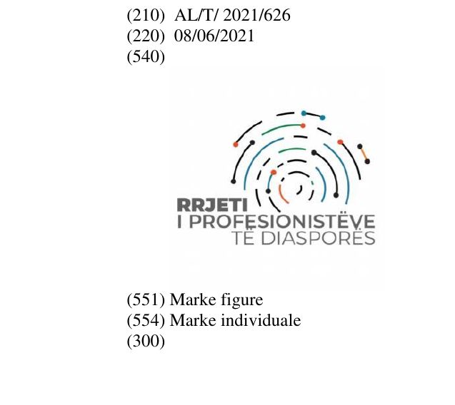 Zëri i markës RRJETI I PROFESIONISTËVE TË DIASPORËS në buletin