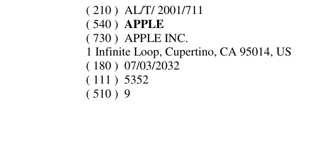 Zëri i markës APPLE në buletin
