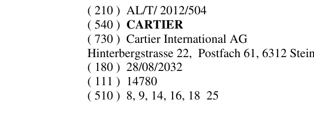 Zëri i markës CARTIER në buletin