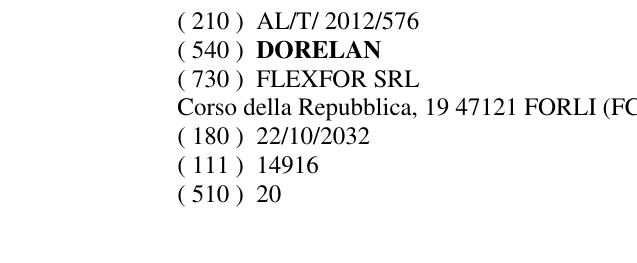 Zëri i markës DORELAN në buletin