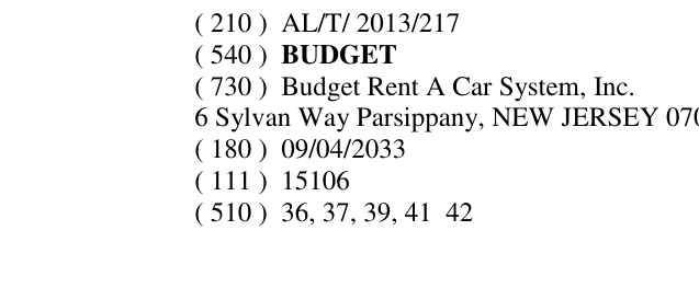 Zëri i markës BUDGET në buletin