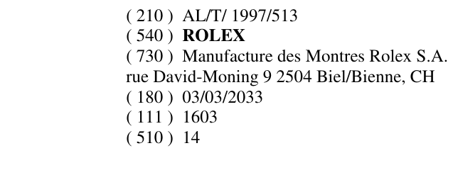 Zëri i markës ROLEX në buletin