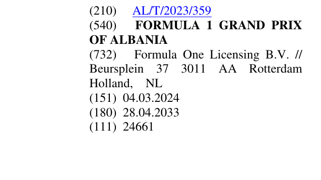 Zëri i markës FORMULA 1 GRAND PRIX OF ALBANIA në buletin