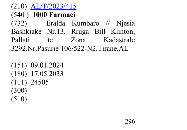 Zëri i markës 1000Farmaci në buletin
