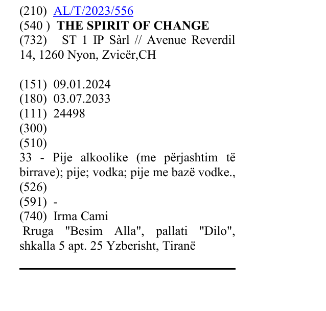 Zëri i markës THESPIRITOFCHANGE në buletin