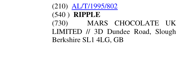 Zëri i markës RIPPLE në buletin
