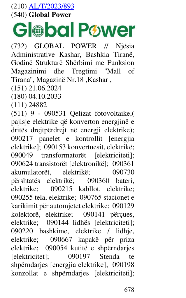 Zëri i markës Global Power në buletin