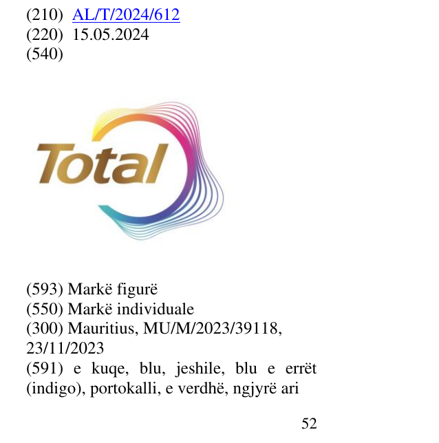 Zëri i markës Total në buletin