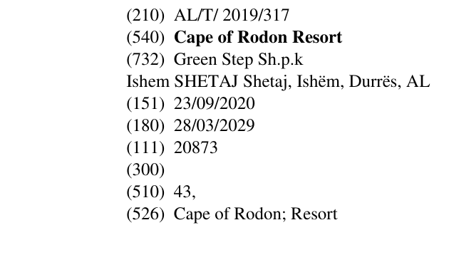 Zëri i markës Cape of Rodon Resort në buletin
