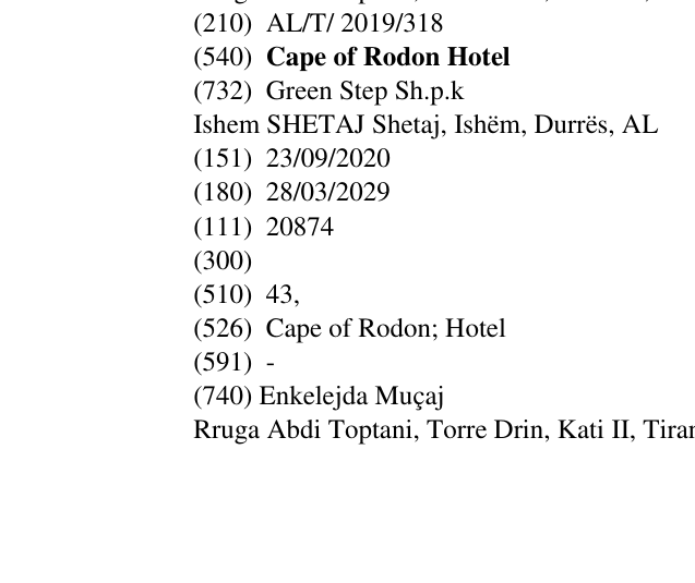 Zëri i markës Cape of Rodon Hotel në buletin