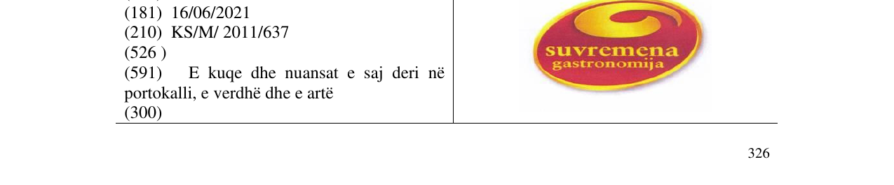 Zëri i markës suvremena gastronomija në buletin