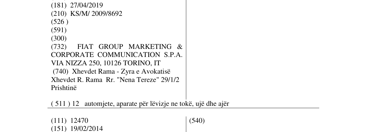 Zëri i markës FIAT PANDA në buletin