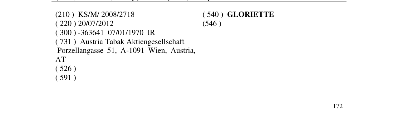 Zëri i markës GLORIETTE në buletin