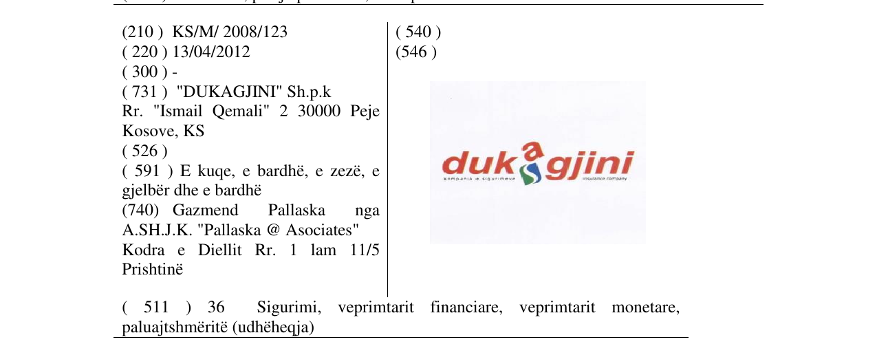 Zëri i markës DUKAGJINI në buletin