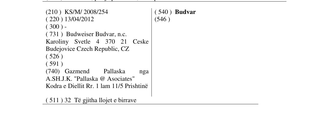 Zëri i markës Budvar në buletin