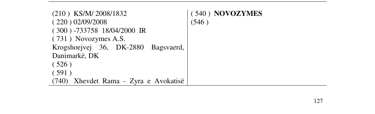 Zëri i markës NOVOZYMES në buletin