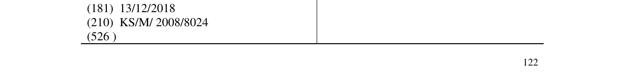 Zëri i markës SDS plus në buletin