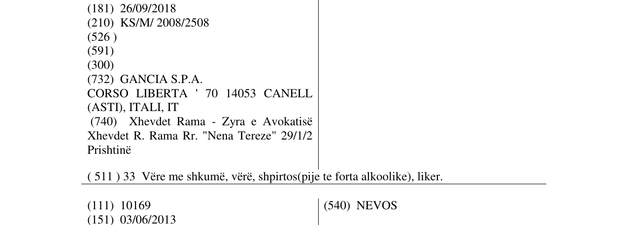 Zëri i markës GANCIA në buletin