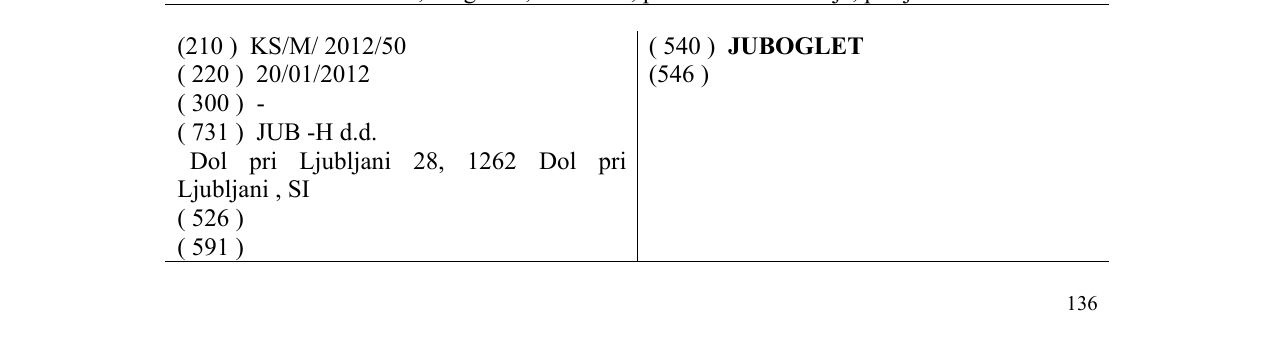 The entry of the trademark JUBOGLET in the bulletin