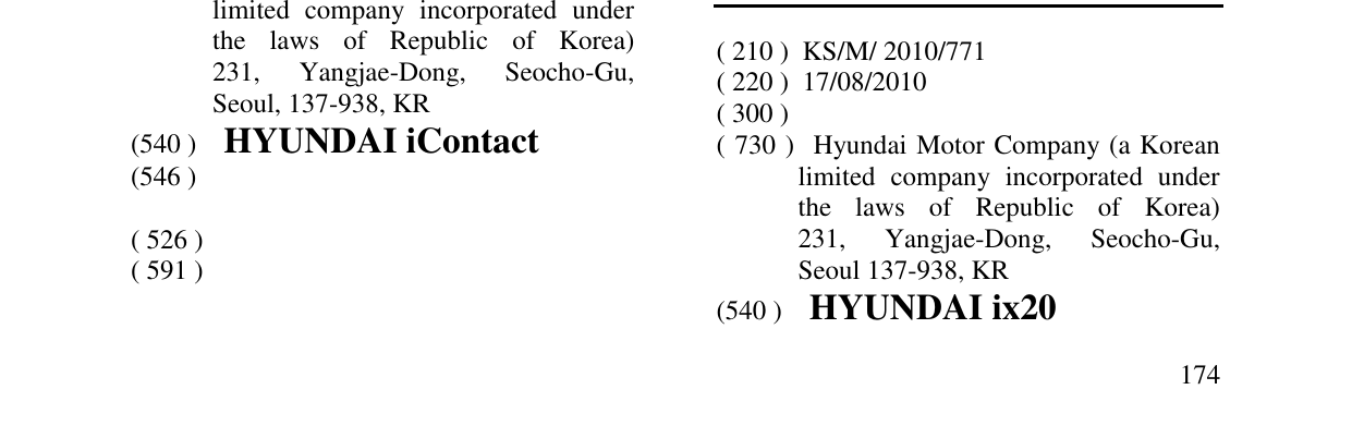 Zëri i markës HYUNDAI ix20 në buletin