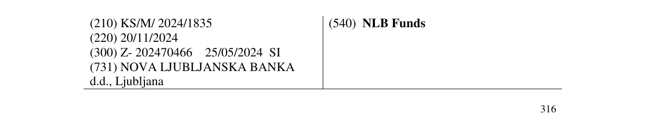 Zëri i markës NLB Funds në buletin