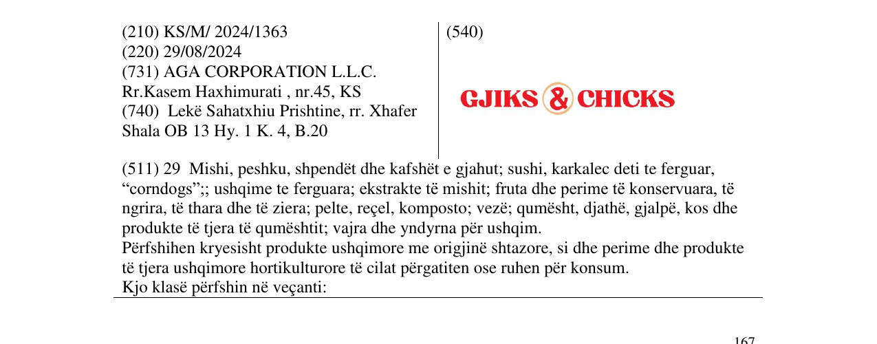 Zëri i markës GJIKS & CHICKS në buletin