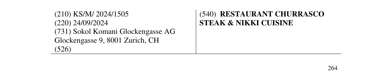Zëri i markës RESTAURANT CHURRASCO STEAK & NIKKI CUISINE në buletin