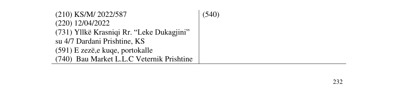 Zëri i markës BAU HOLDING në buletin