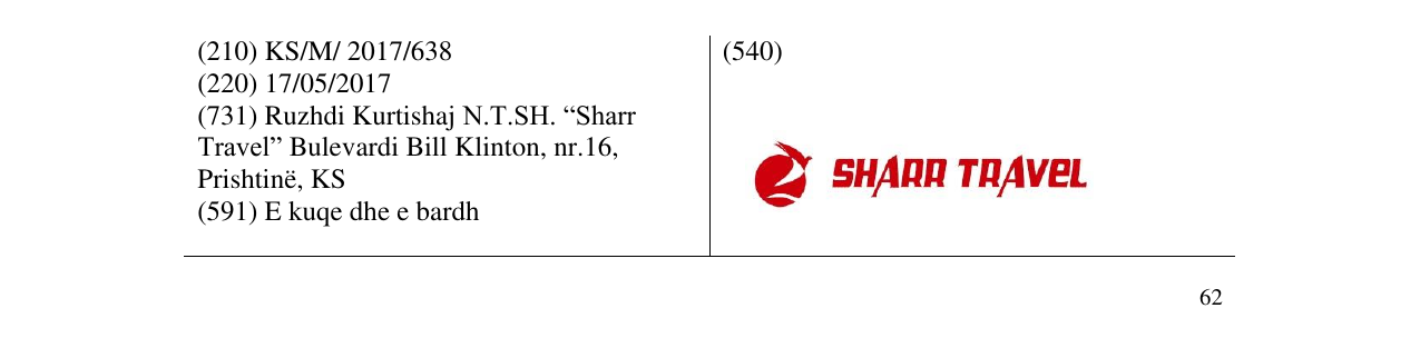 Zëri i markës SHARR TRAVEL në buletin