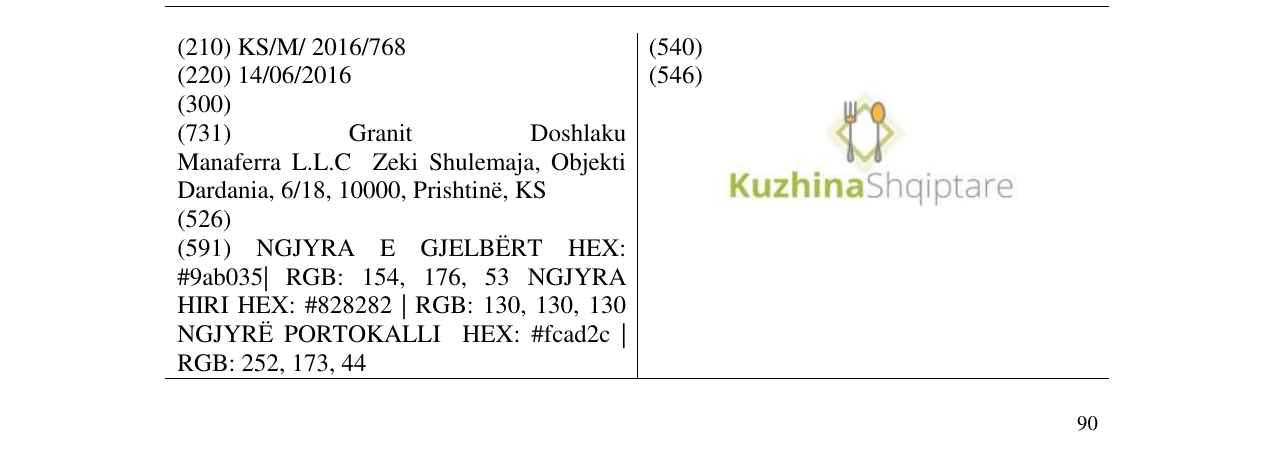 Zëri i markës KuzhinaShqiptare.com në buletin