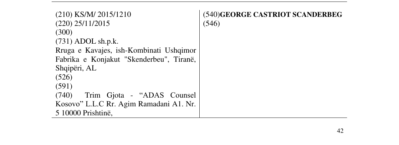 Zëri i markës GEORGE CASTRIOT SCANDERBEG në buletin