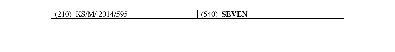 Zëri i markës SEVEN në buletin