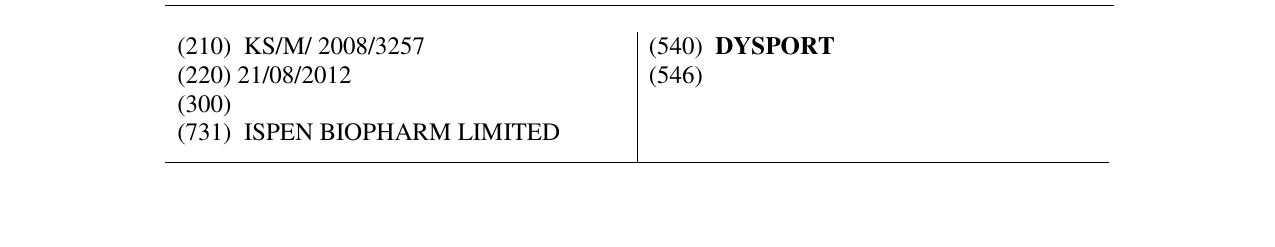 The entry of the trademark DYSPORT in the bulletin