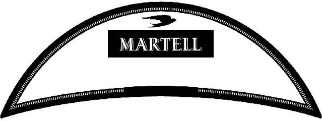 Paraqitja e markës MARTELL