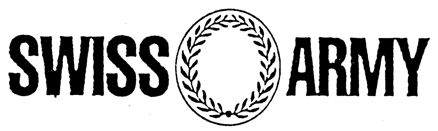 Paraqitja e markës SWISS ARMY