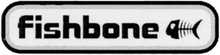Paraqitja e markës fishbone
