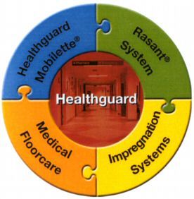 Paraqitja e markës Healthguard