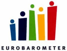 Paraqitja e markës EUROBAROMETER