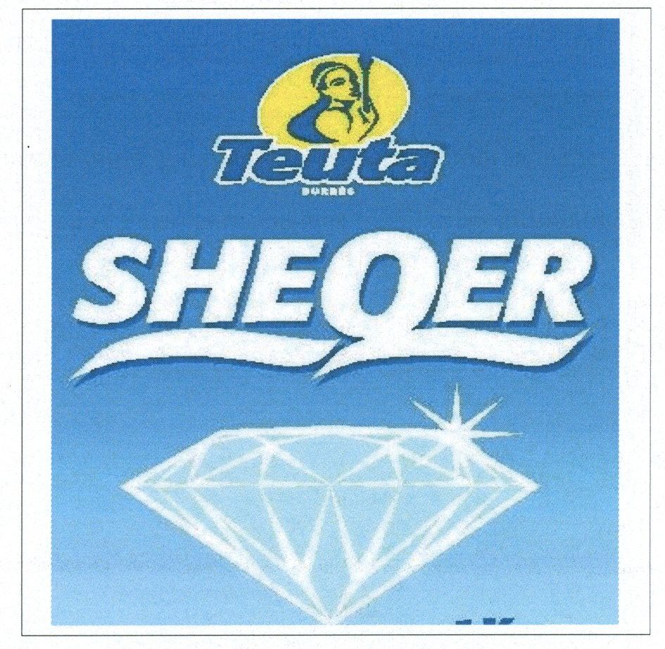 Paraqitja e markës Teuta SHEQER
