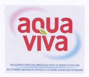 Paraqitja e markës AQUA VIVA