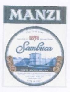 Paraqitja e markës MANZI