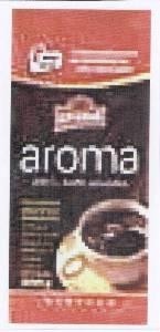 Paraqitja e markës AROMA